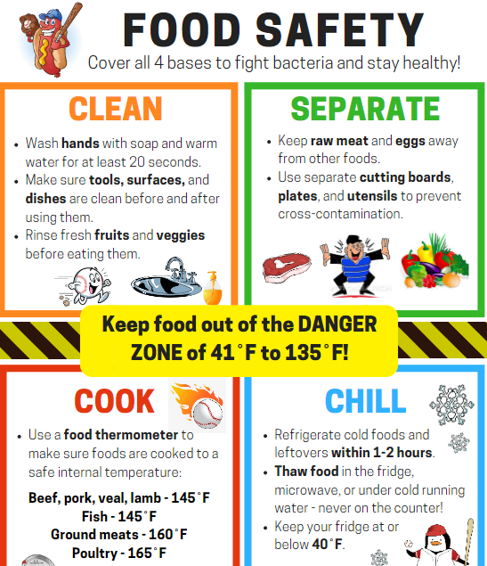 4 Bases of Food Safety